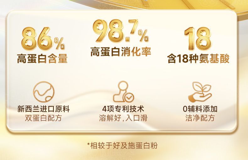 康恩贝蛋白粉 · 详情图 7