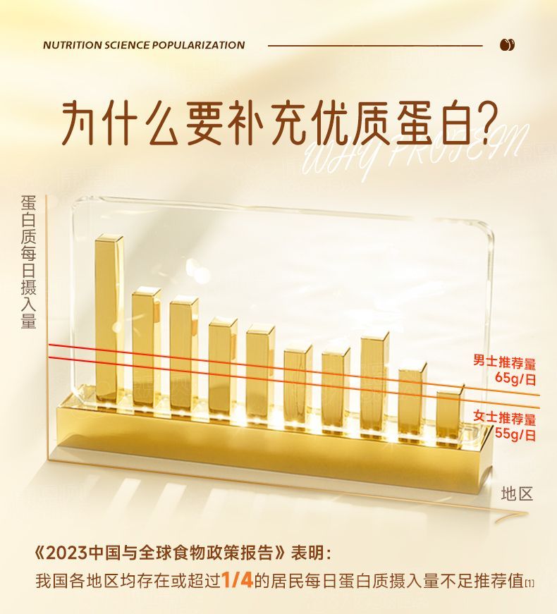 康恩贝蛋白粉 · 详情图 9